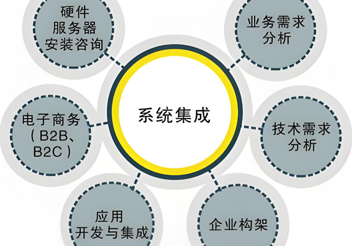 系统集成服务：企业数字化转型的新引擎